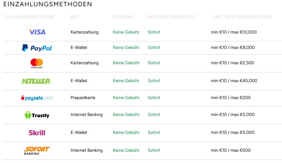 Zahle schnell ein mit Visa PayPal Neteller oder Trustly